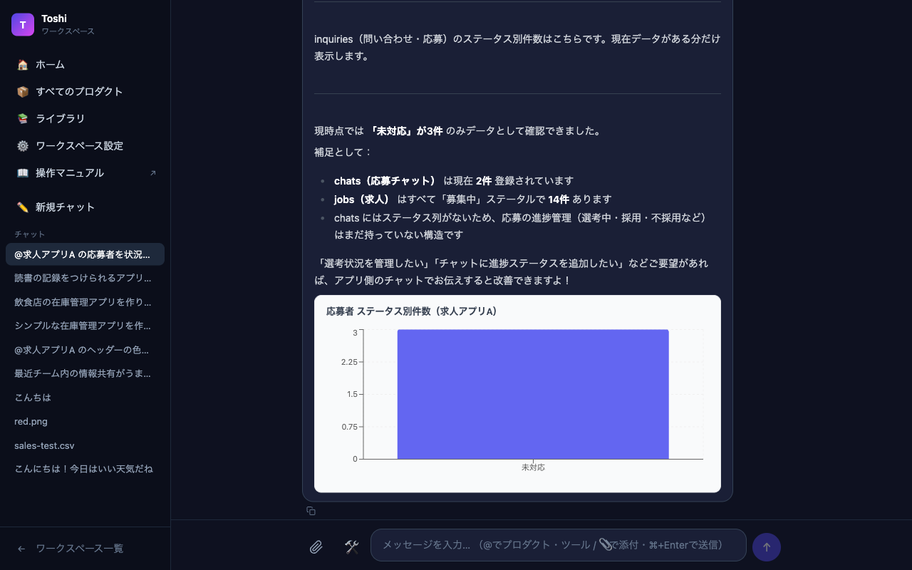 チャットで求人アプリAをメンションし、応募者を状況ごとに棒グラフにするよう頼んでいる画面
